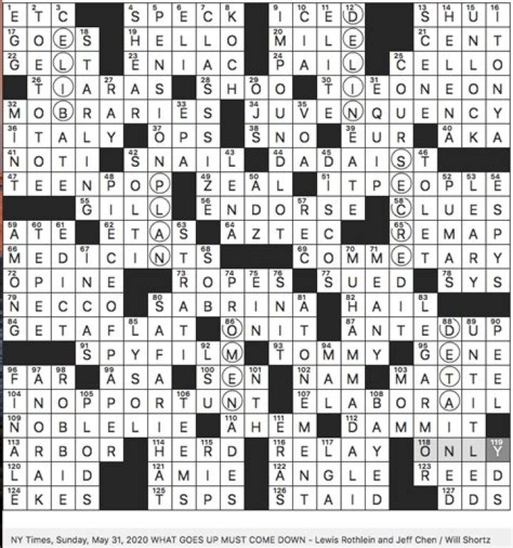 Myth propagated to promote social harmony, in Plato’s “Republic” Crossword Clue